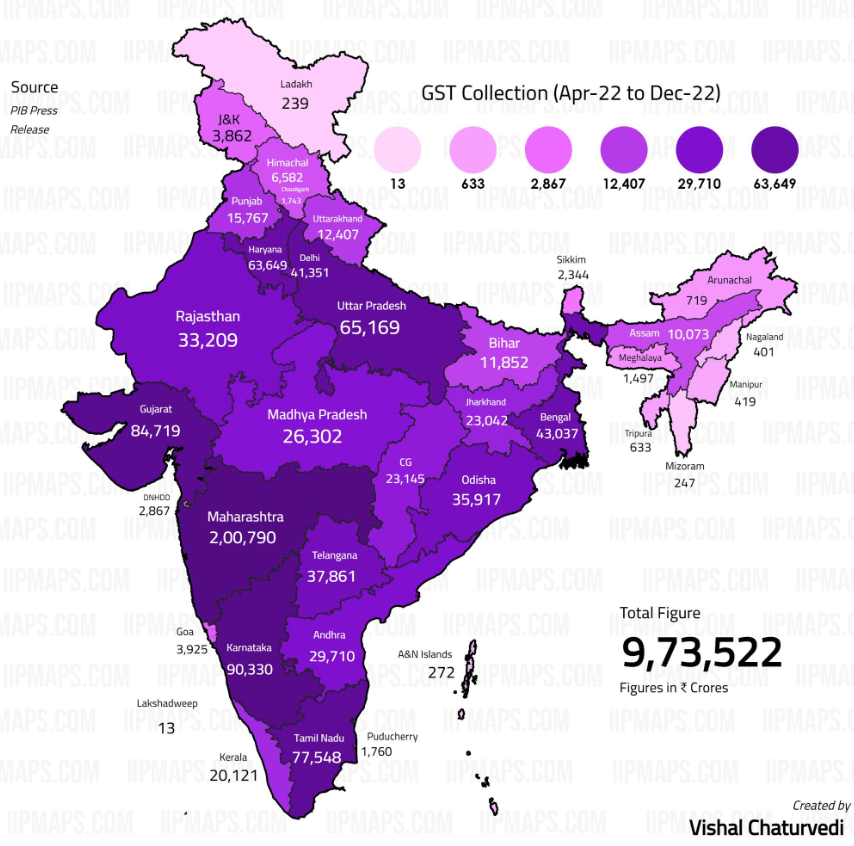 GST Collected Per Person In India Interesting Facts ExamArc