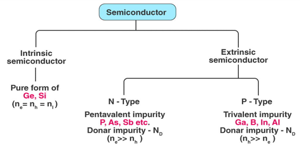 India's Efforts to Boost Semiconductor Manufacturing: What You Should Know