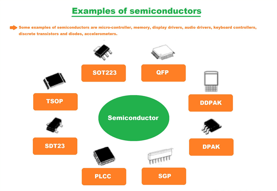 India's Efforts to Boost Semiconductor Manufacturing: What You Should Know