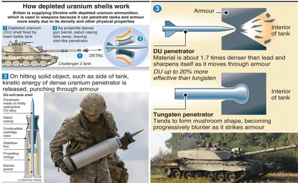 Depleted Uranium Munitions: What You Should Know