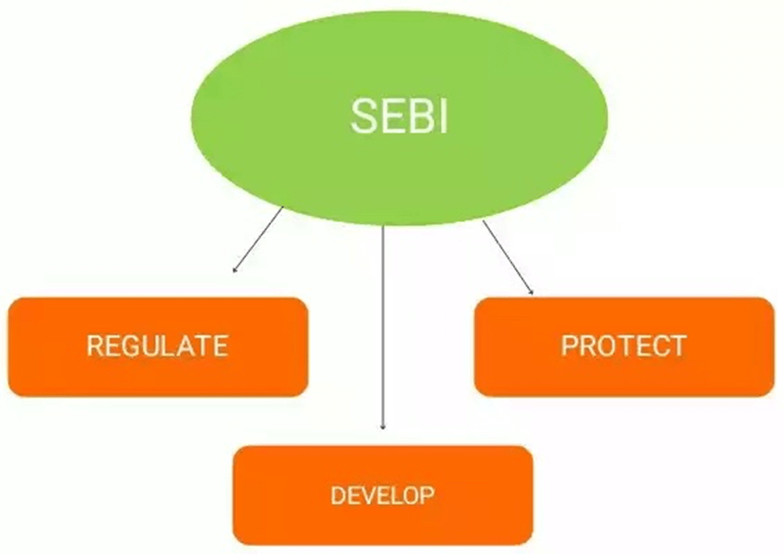 SEBI's Role in Protecting Investor Interests: What You Should Know