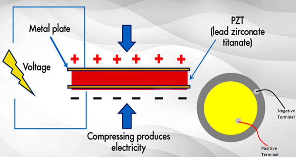 Piezoelectric Effect Discovered In Liquids What You Should Know Examarc 4670