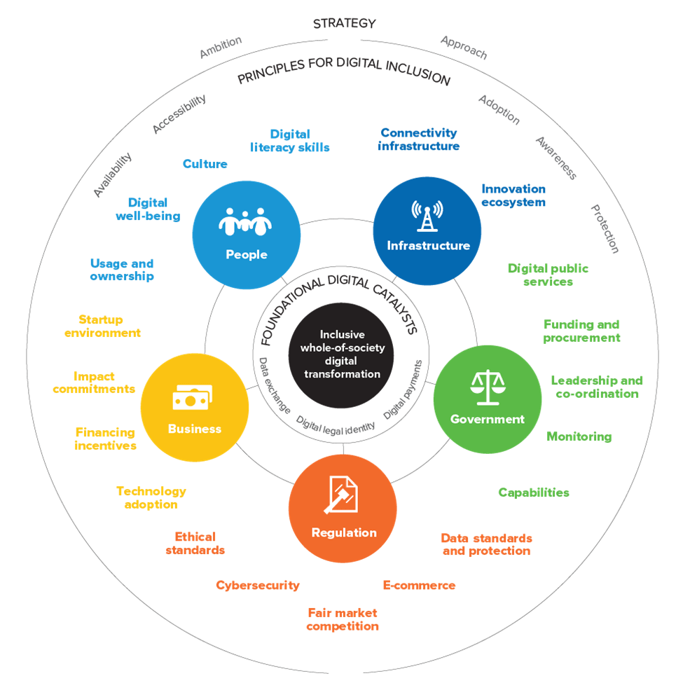 Foundational Components of India's DPI Ecosystem: What You Should Know