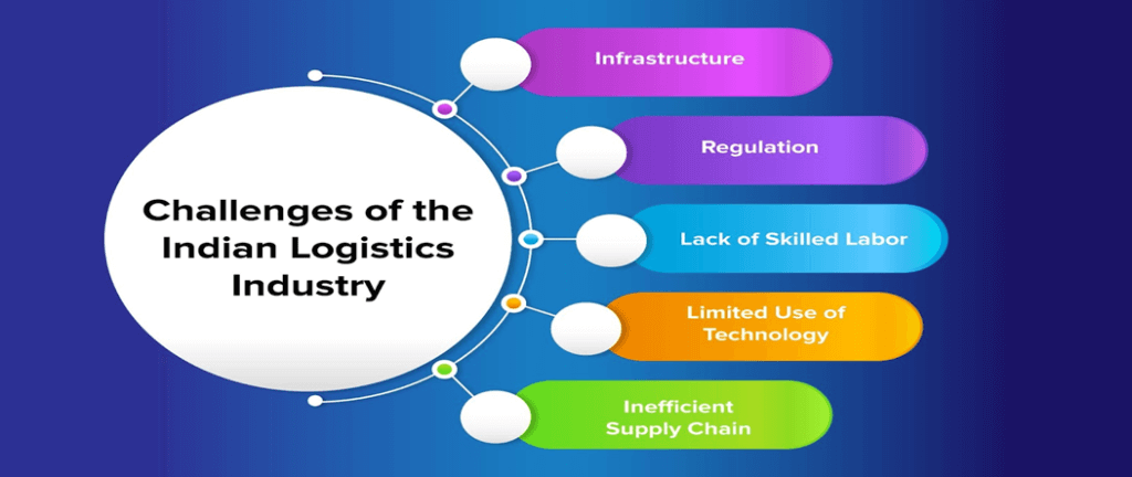 India’s Logistics Industry: What You Should Know