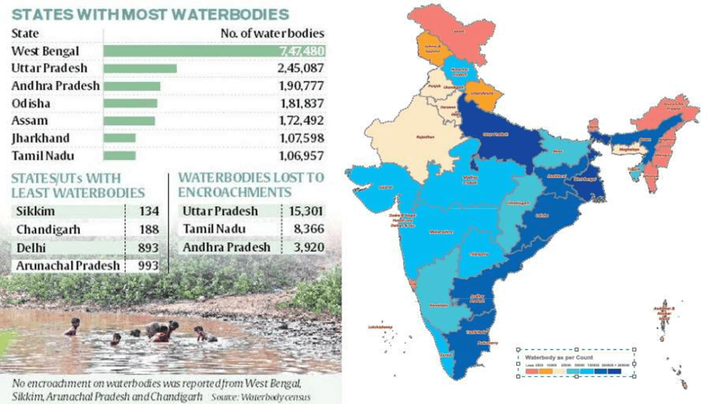 First-Ever Water Body Census in India: What You Should Know