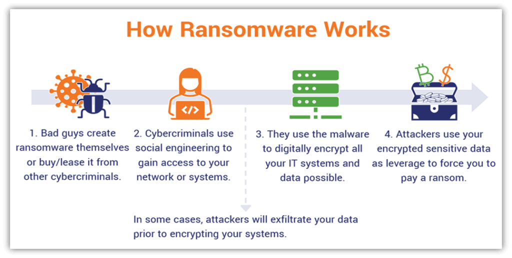 LockBit Ransomware Targeting Mac Devices: What You Should Know