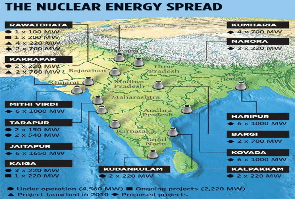 Jaitapur Nuclear Power Plant for India: What You Should Know