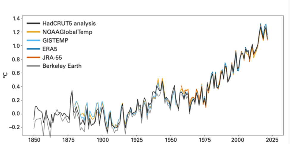 Unprecedented Sea Level Rise: What You Should Know