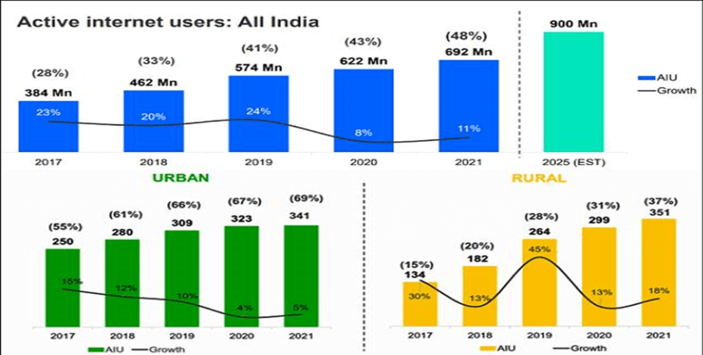 Dial-Up Internet Regulations Repealed in India: What You Should Know