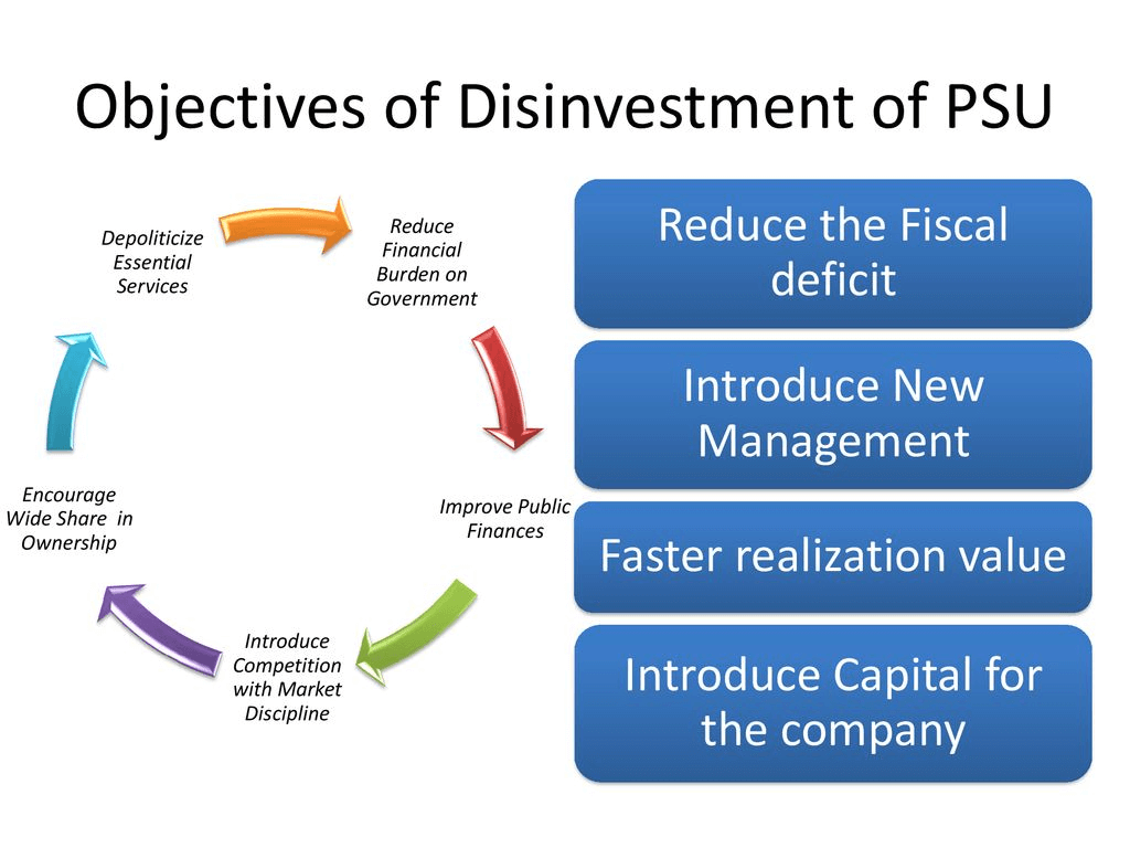 Disinvestment Methods in India: What You Should Know