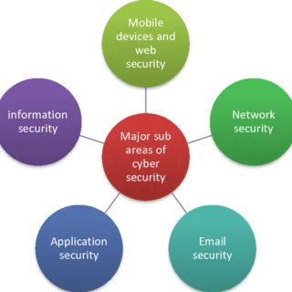 The Need for Robust Cybersecurity in India's Digital Economy