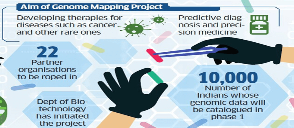 Genome Sequencing in India: What You Should Know