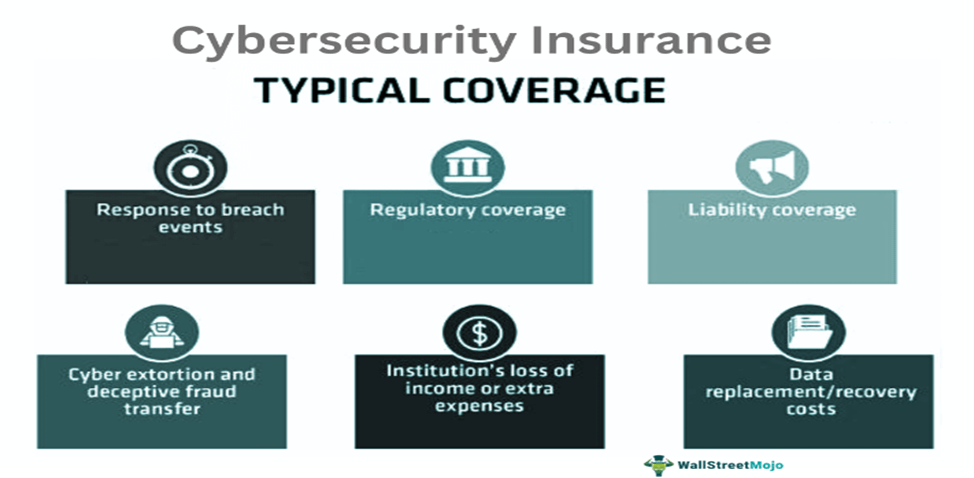 Benefits of Cyber Insurance for Businesses: What You Should Know