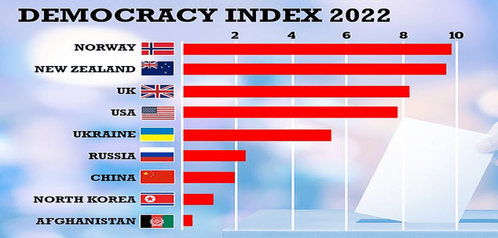 Policy Unresponsiveness in Norway's Democracy: What You Should know