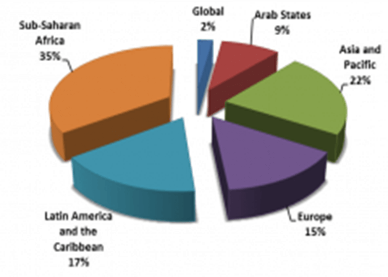 India's Contribution to the UN Democracy Fund