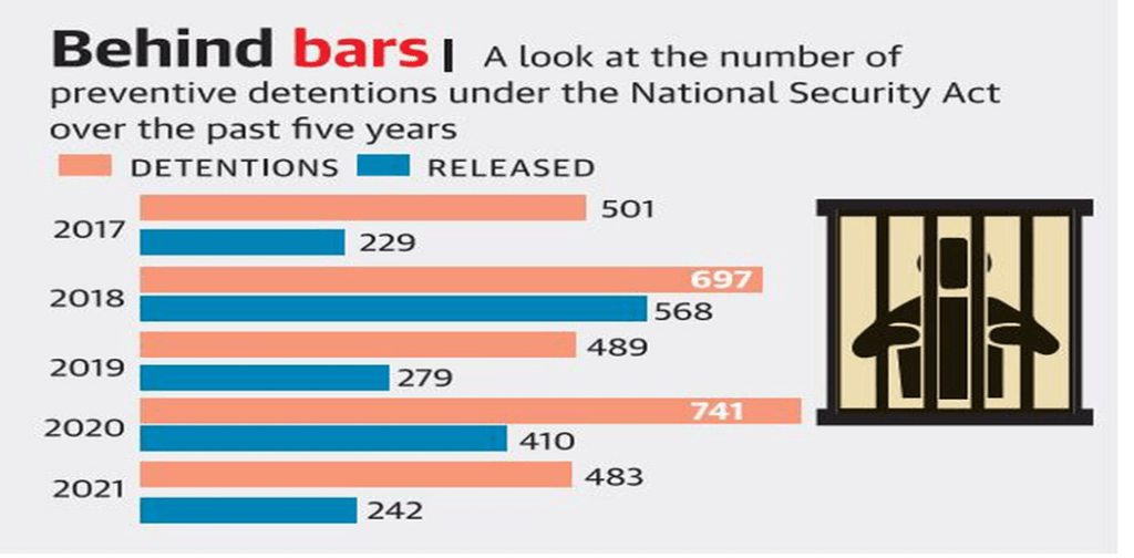 Preventive Detention Laws in India: What You Should Know