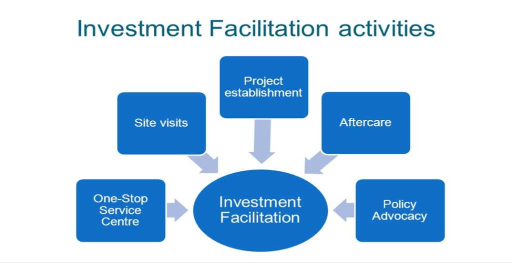 Benefits of the Investment Facilitation Agreement (IFA) for India