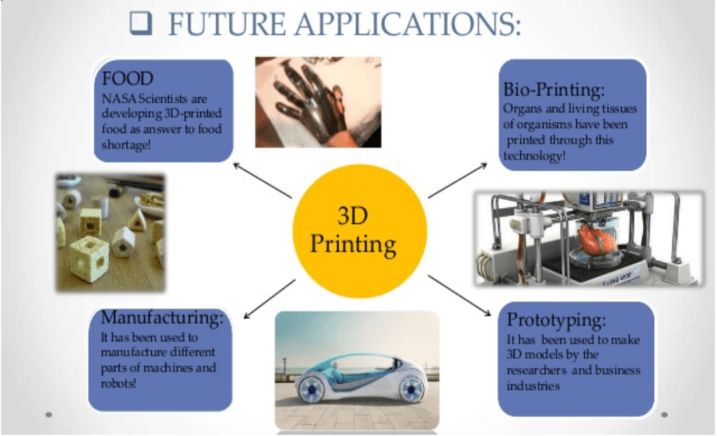 The Pros and Cons of 3D Printing Technology