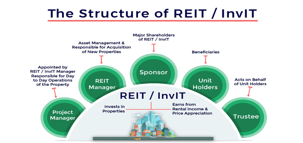 India’s First-ever REITs and InvITs Index: What You Should Know