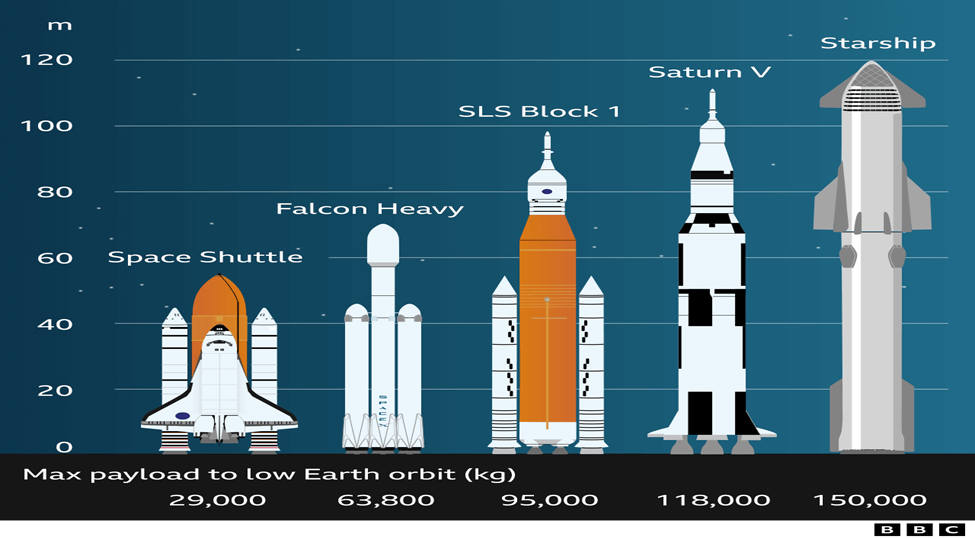 SpaceX's Starlink and Starship: What You Should Know