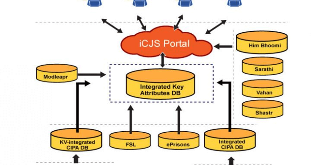 Interoperable Criminal Justice System in India: What You Should Know