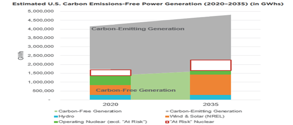 Carbon Emissions and their Global Impact: What You Should Know