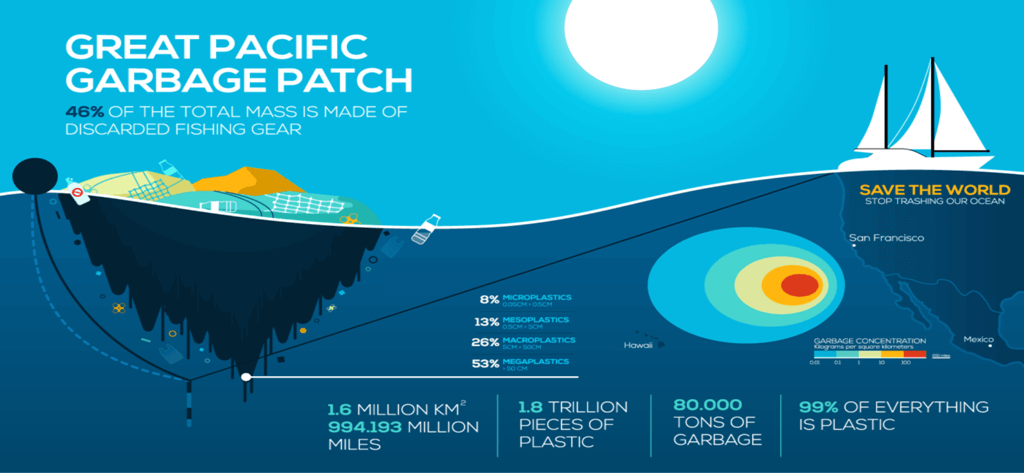 Plastic Pollution and its Impact on the Anthropocene Epoch