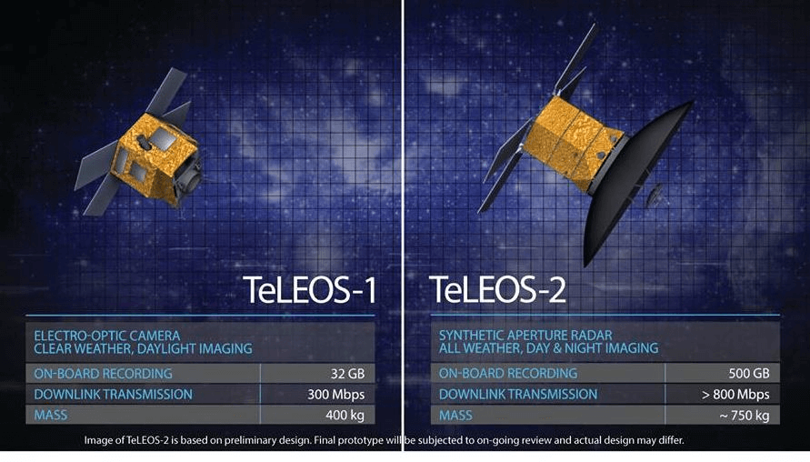 TeLEOS-2 Earth Observation Satellite: What You Should Know