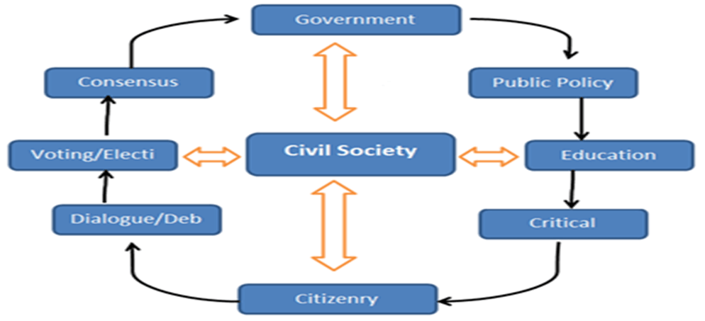 Civil Society Organizations in India: What You Should Know