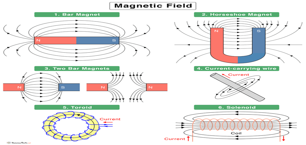 YZ Ceti b: What You Should Know - ExamArc