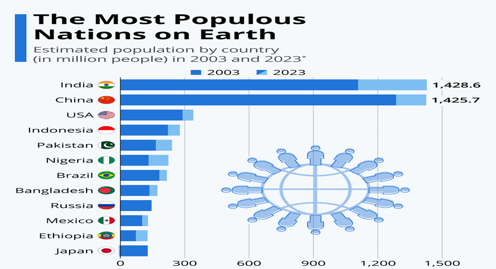 United Nations Population Report: What You Should Know