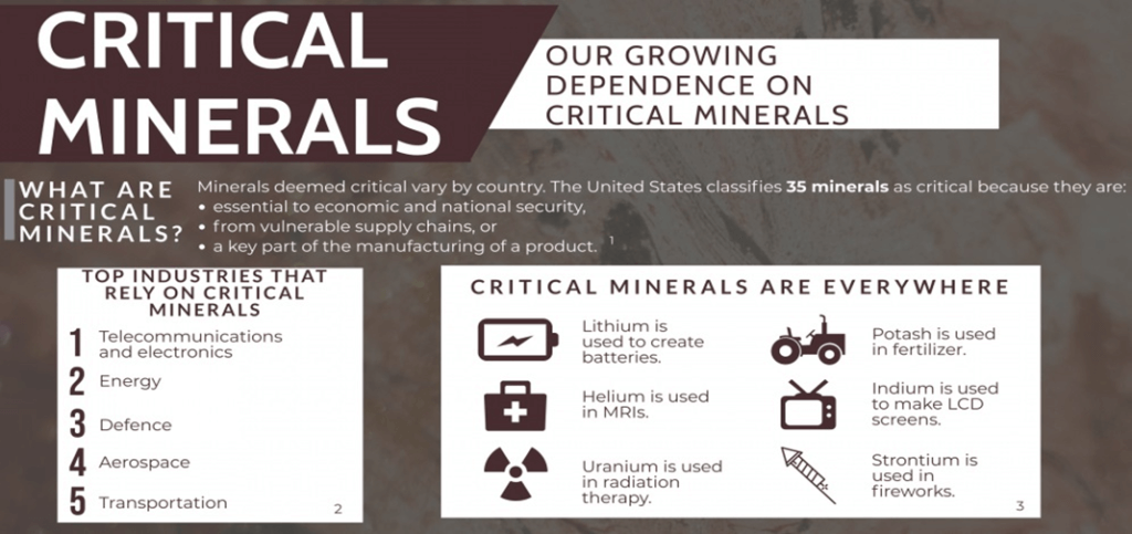 Assessing Critical Minerals for India: What You Should Know