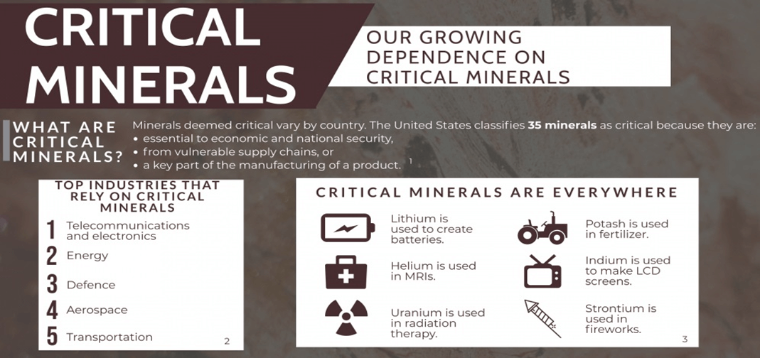 Assessing Critical Minerals For India: What You Should Know - ExamArc