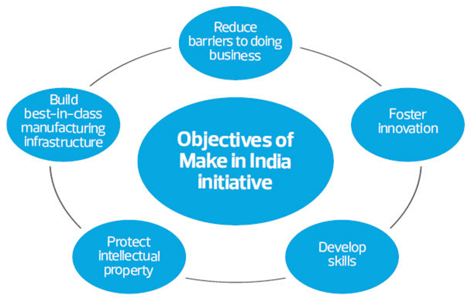 Concerns About Make in India: What You Should Know