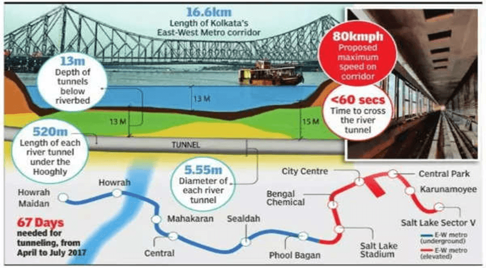 India’s First Underwater Transport Tunnel: What You Should Know