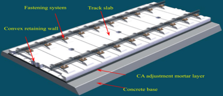 Significance of the J Slab Track System - ExamArc
