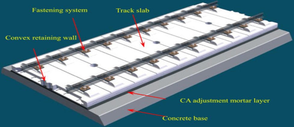 Significance of the J Slab Track System