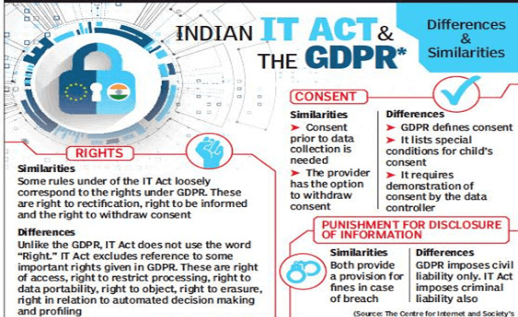 GDPR and India's IT Act: What You Should Know