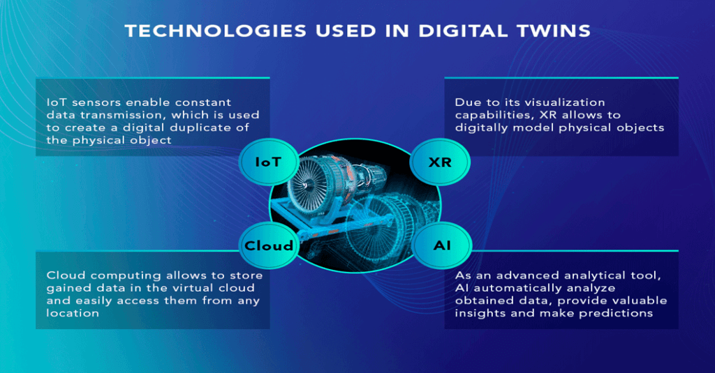 Digital Twin Technology: What You Should Know