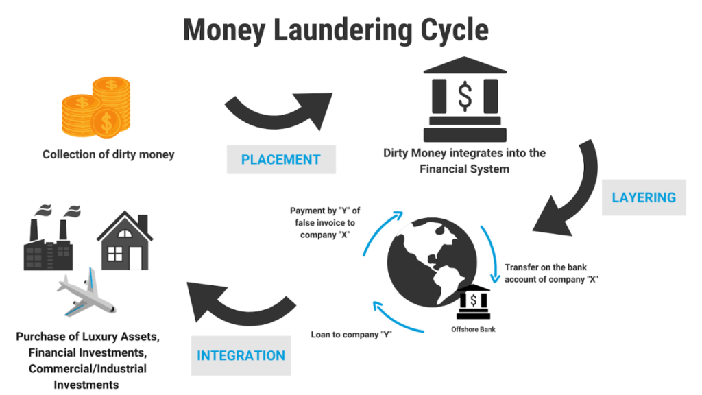 Prevention of Money Laundering Act (PMLA): What You Should Know