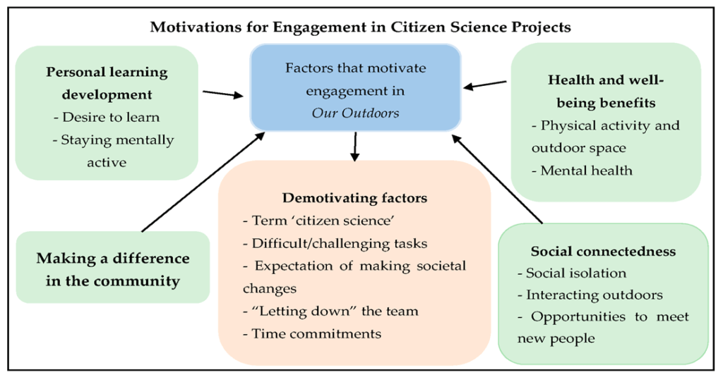 The Organizers of the City Nature Challenge in India