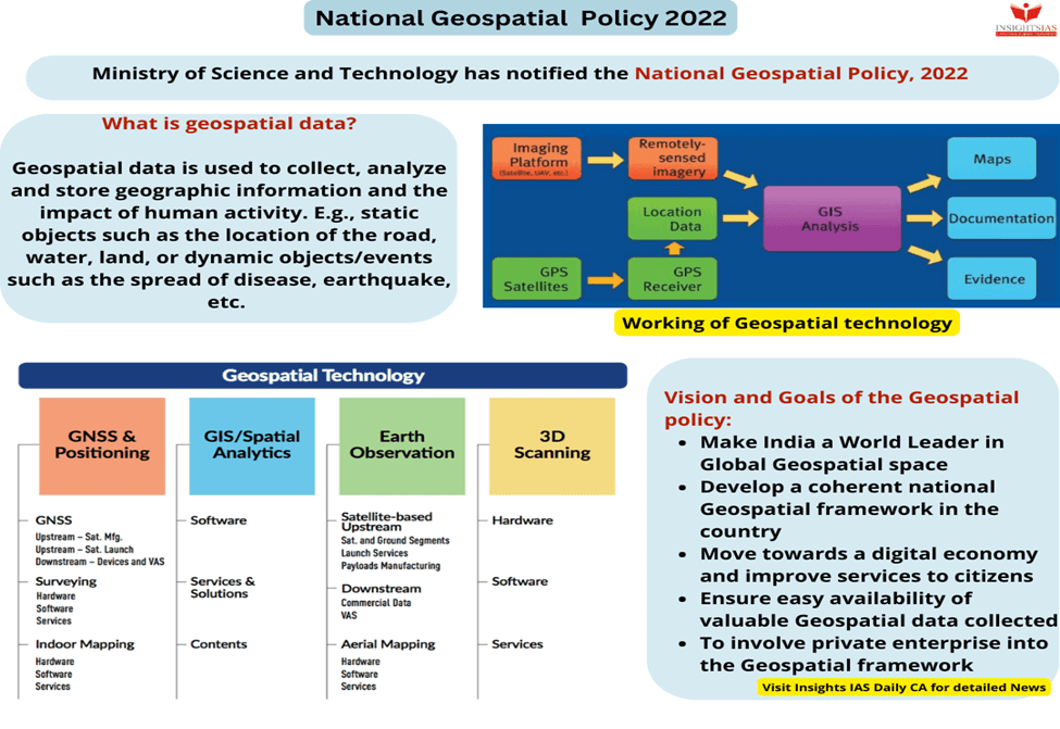 Vision and Significance of the National Geospatial Policy in India