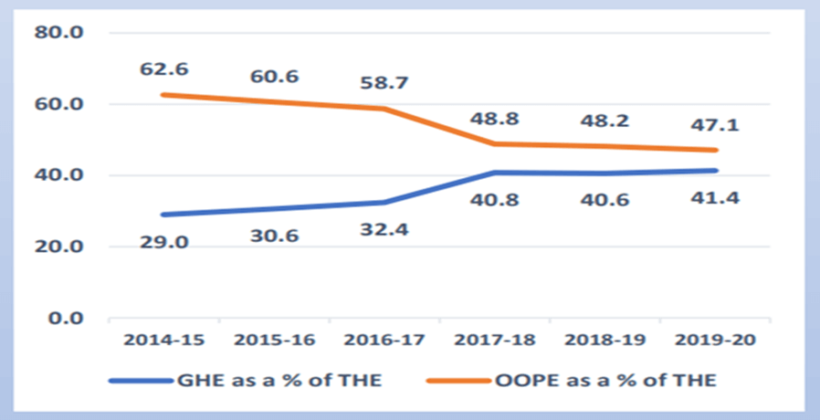 National Health Account Estimates 2019-20: What You Should Know