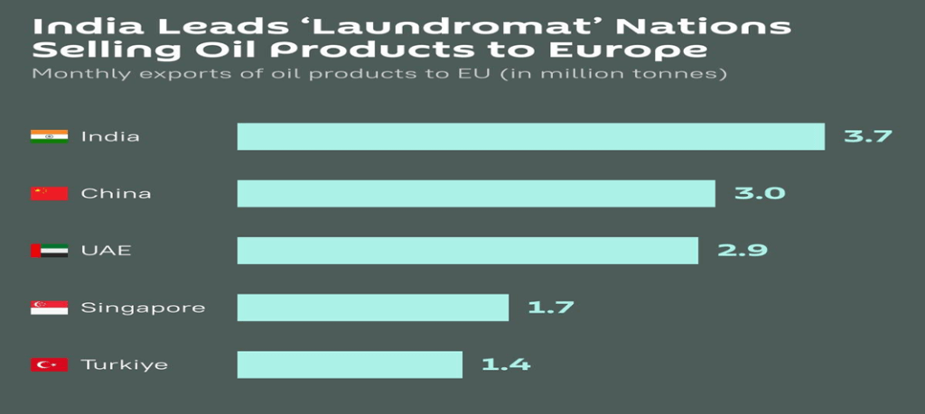 India Leads “Laundromat” Countries: What You Should Know