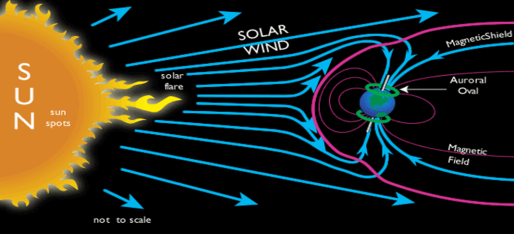 The Science Behind Auroras: What You Should Know