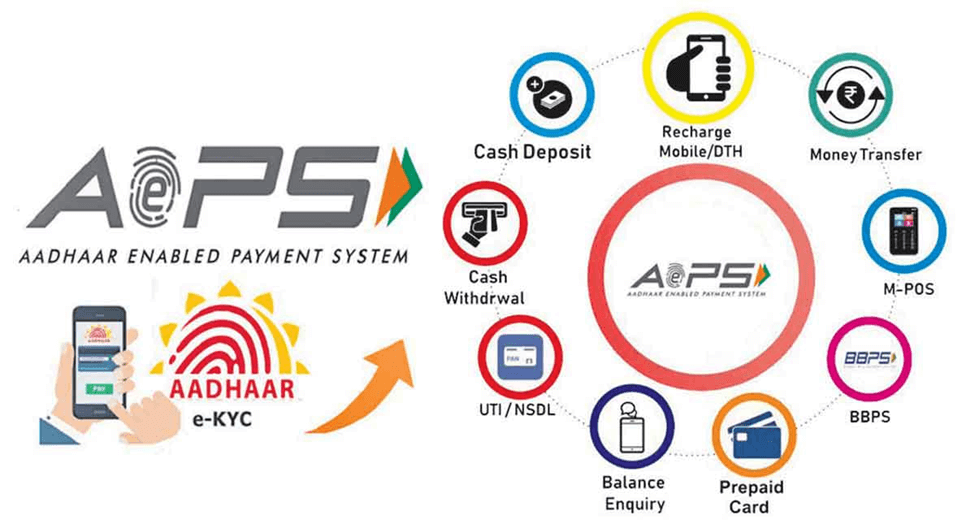 Aadhaar-Enabled Payment System (AePS) and Security Measures