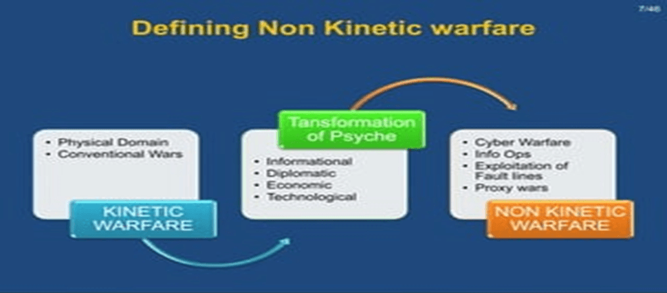 The Significance of Non-Kinetic Warfare in the Defence Sector