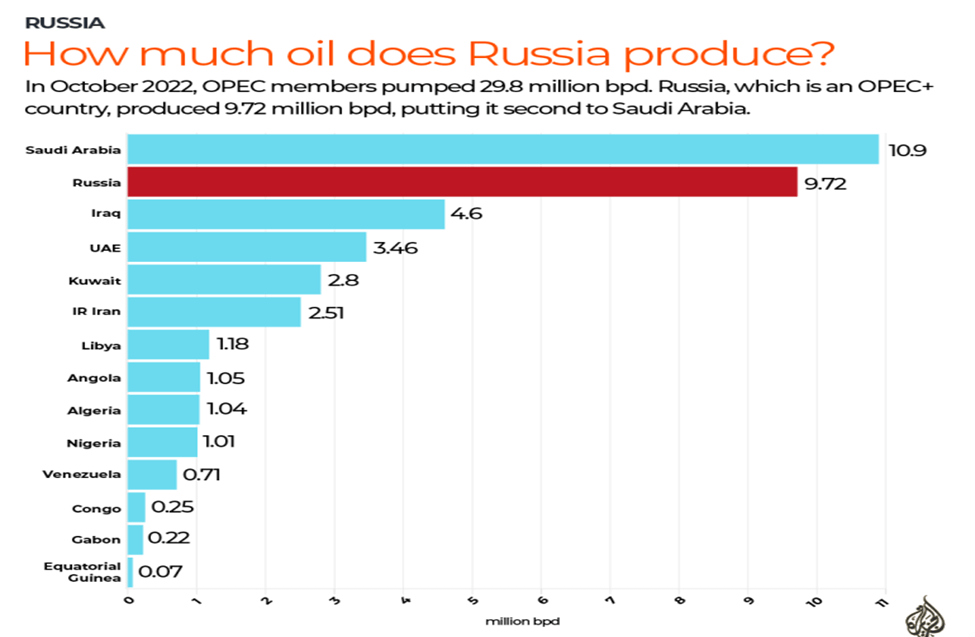 The Rise of Russian Oil Exports: What You Should Know