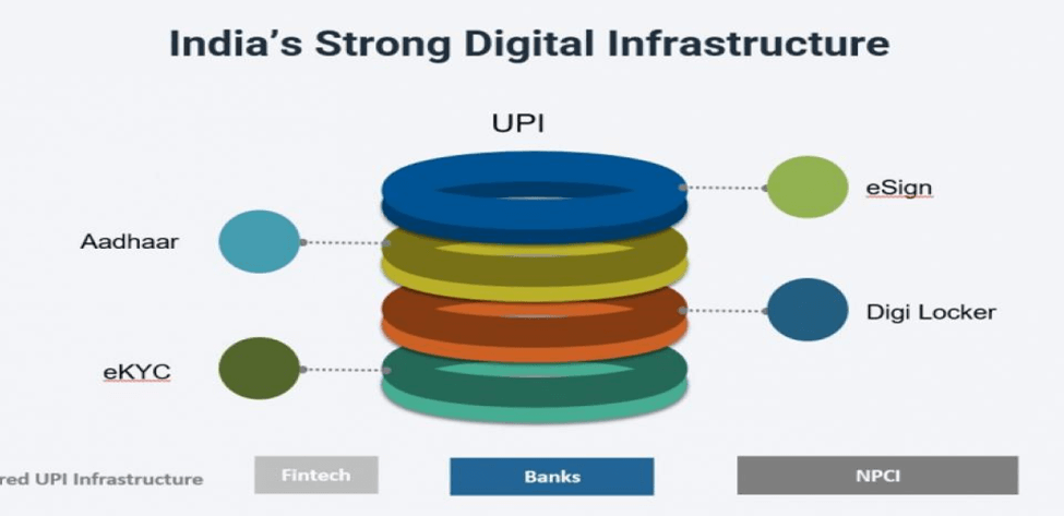 Digital Public Infrastructure: India's Proposal and SCO's Recognition