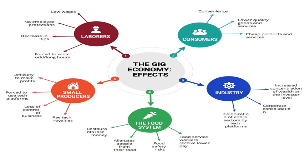 Empowering India's Gig Economy: Editorial Analysis